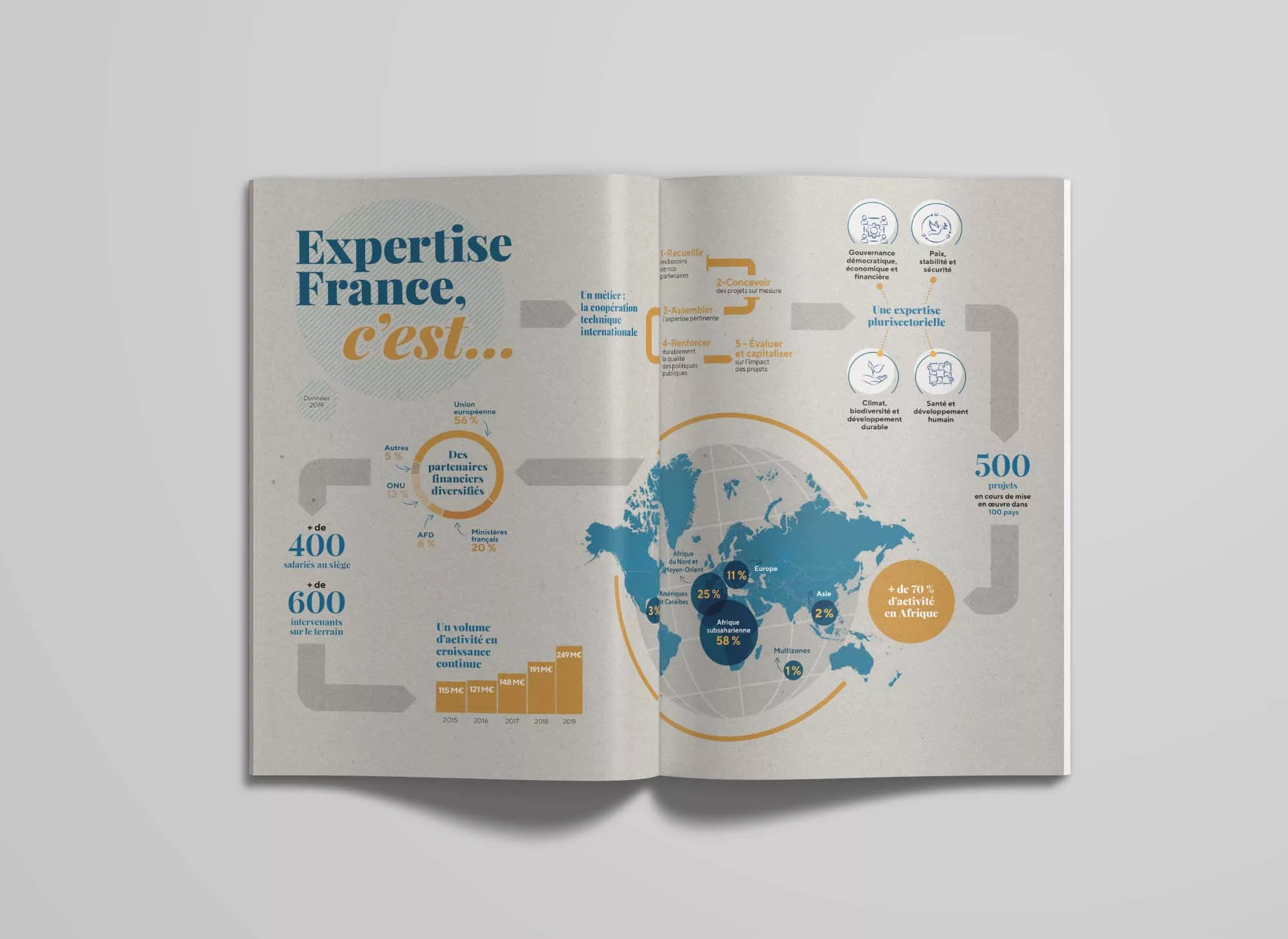Bilan&perspectives-expertise-france-2020-animal-pensant-3