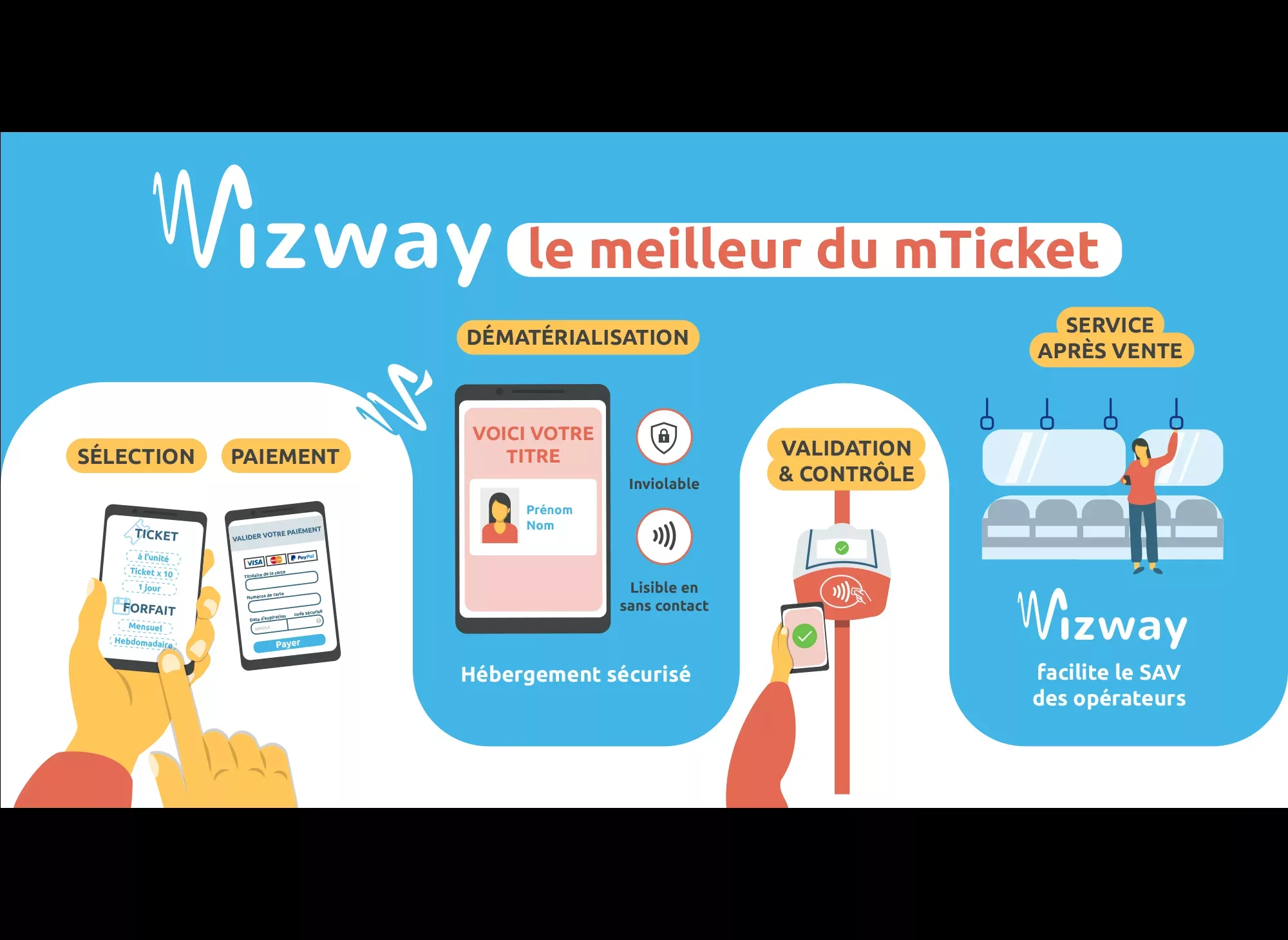 wizway-infographie-process-animal-pensant